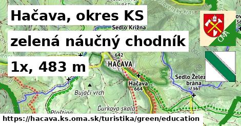 Hačava, okres KS Turistické trasy zelená náučný chodník