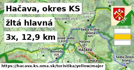 Hačava, okres KS Turistické trasy žltá hlavná