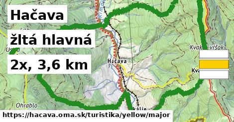 Hačava Turistické trasy žltá hlavná