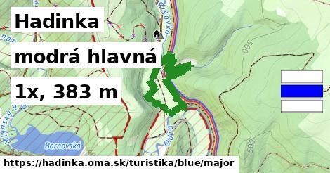 Hadinka Turistické trasy modrá hlavná