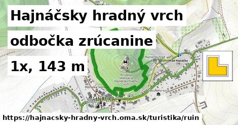 Hajnáčsky hradný vrch Turistické trasy odbočka zrúcanine 