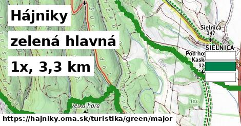 Hájniky Turistické trasy zelená hlavná