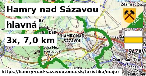 Hamry nad Sázavou Turistické trasy hlavná 