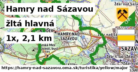 Hamry nad Sázavou Turistické trasy žltá hlavná