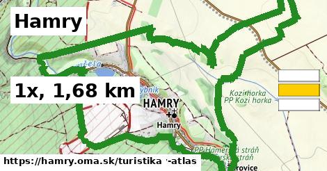Hamry Turistické trasy  
