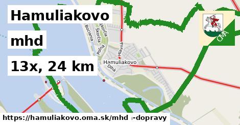 Hamuliakovo Doprava  