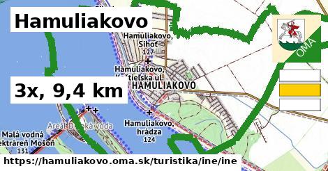 Hamuliakovo Turistické trasy iná iná