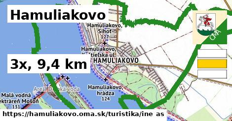 Hamuliakovo Turistické trasy iná 