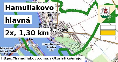 Hamuliakovo Turistické trasy hlavná 