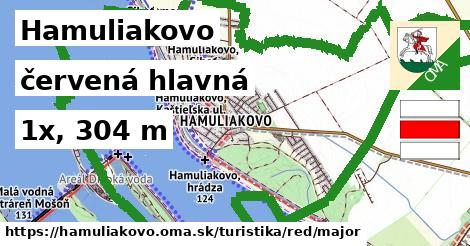 Hamuliakovo Turistické trasy červená hlavná