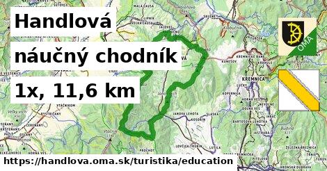 Handlová Turistické trasy náučný chodník 