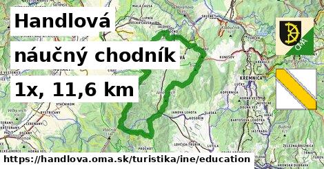 Handlová Turistické trasy iná náučný chodník