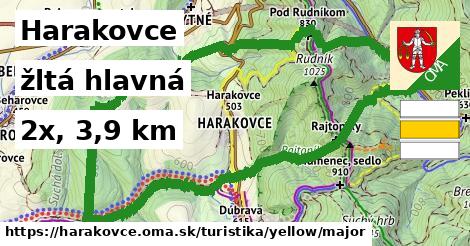 Harakovce Turistické trasy žltá hlavná