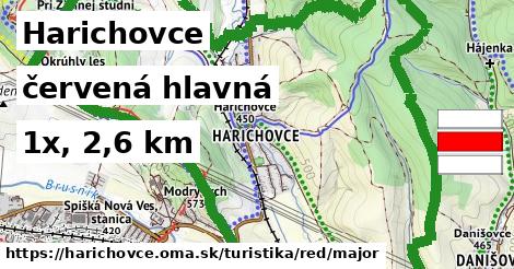 Harichovce Turistické trasy červená hlavná