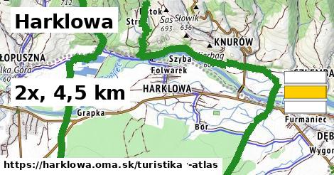 Harklowa Turistické trasy  