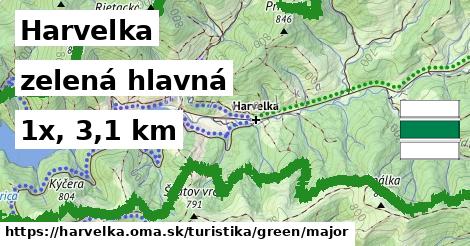 Harvelka Turistické trasy zelená hlavná