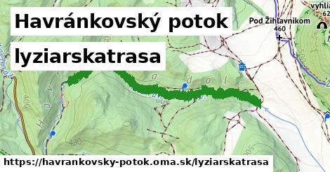 Havránkovský potok Lyžiarske trasy  
