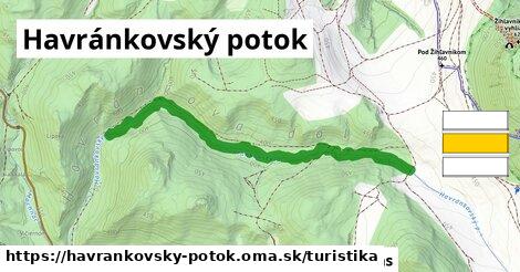 Havránkovský potok Turistické trasy  