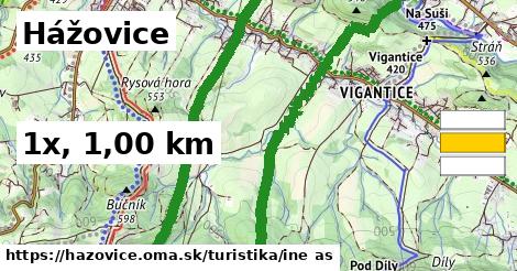 Hážovice Turistické trasy iná 
