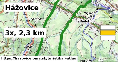 Hážovice Turistické trasy  