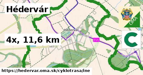 Hédervár Cyklotrasy iná 