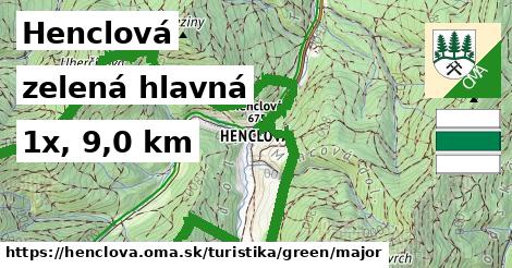 Henclová Turistické trasy zelená hlavná