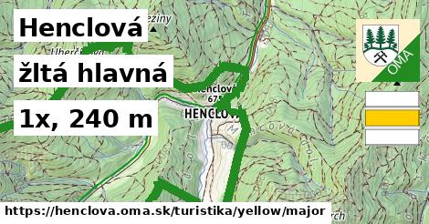 Henclová Turistické trasy žltá hlavná
