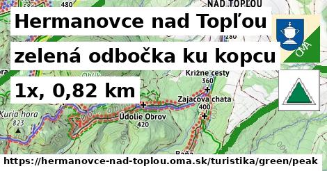 Hermanovce nad Topľou Turistické trasy zelená odbočka ku kopcu