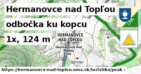 Hermanovce nad Topľou Turistické trasy odbočka ku kopcu 