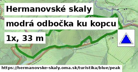 Hermanovské skaly Turistické trasy modrá odbočka ku kopcu