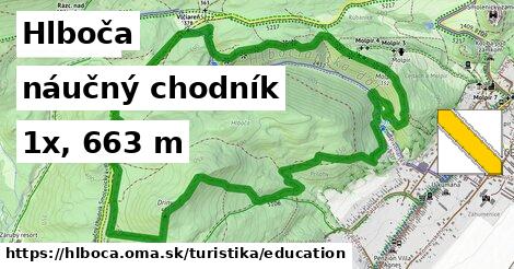 Hlboča Turistické trasy náučný chodník 