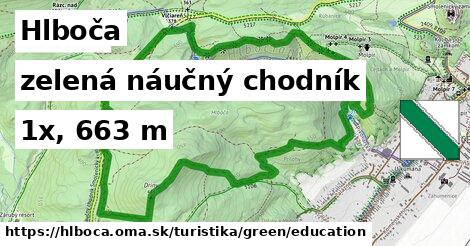 Hlboča Turistické trasy zelená náučný chodník