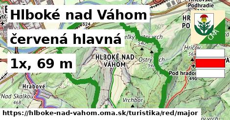 Hlboké nad Váhom Turistické trasy červená hlavná