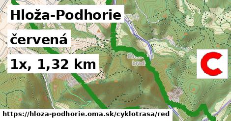 Hloža-Podhorie Cyklotrasy červená 