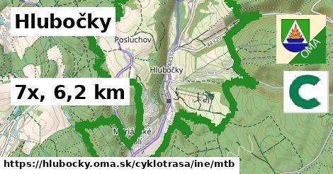 Hlubočky Cyklotrasy iná mtb