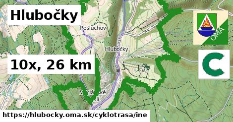 Hlubočky Cyklotrasy iná 