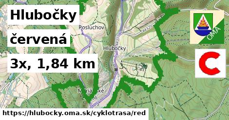 Hlubočky Cyklotrasy červená 