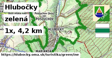 Hlubočky Turistické trasy zelená iná