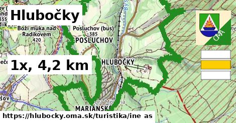 Hlubočky Turistické trasy iná 