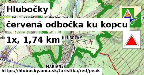 Hlubočky Turistické trasy červená odbočka ku kopcu