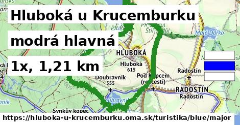 Hluboká u Krucemburku Turistické trasy modrá hlavná