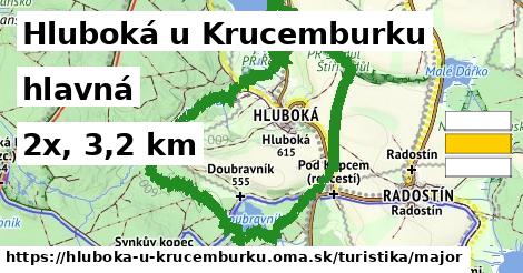 Hluboká u Krucemburku Turistické trasy hlavná 