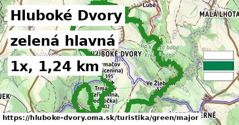 Hluboké Dvory Turistické trasy zelená hlavná