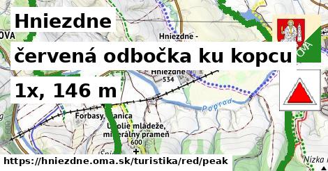 Hniezdne Turistické trasy červená odbočka ku kopcu