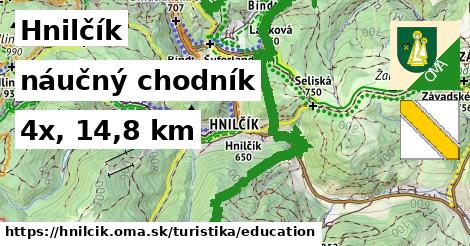 Hnilčík Turistické trasy náučný chodník 