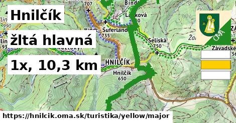 Hnilčík Turistické trasy žltá hlavná