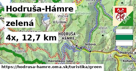 Hodruša-Hámre Turistické trasy zelená 