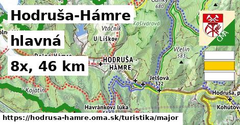 Hodruša-Hámre Turistické trasy hlavná 