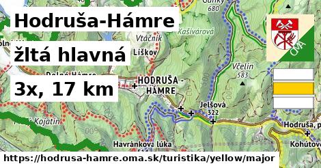 Hodruša-Hámre Turistické trasy žltá hlavná