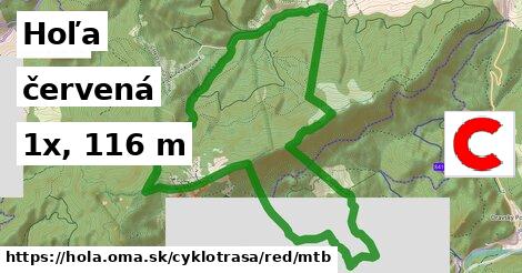 Hoľa Cyklotrasy červená mtb